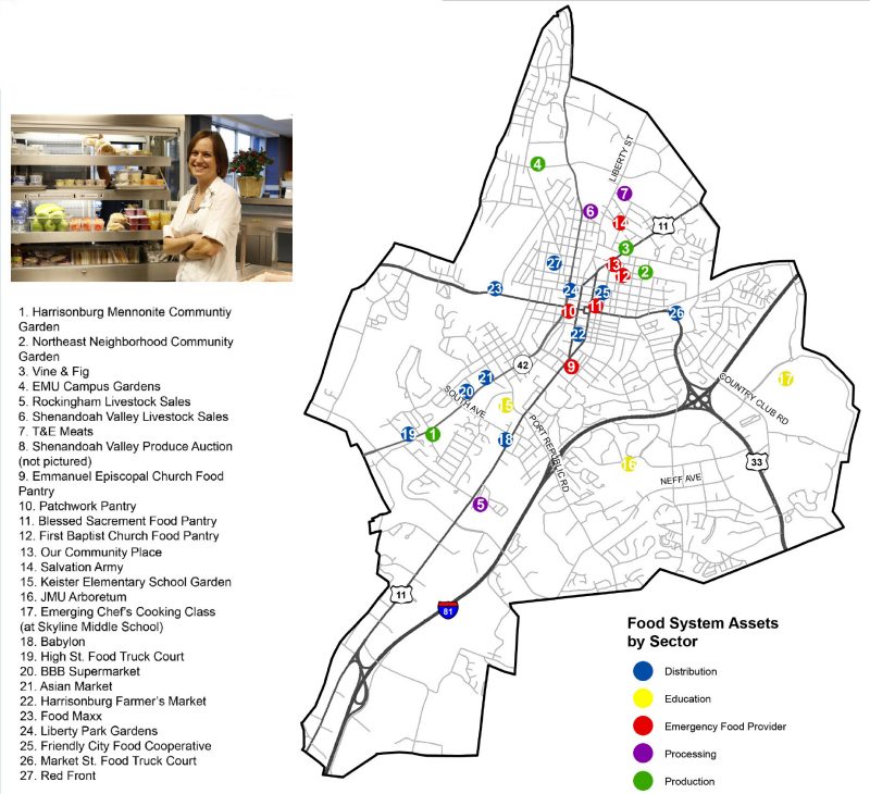 Map of food system assets by sector.