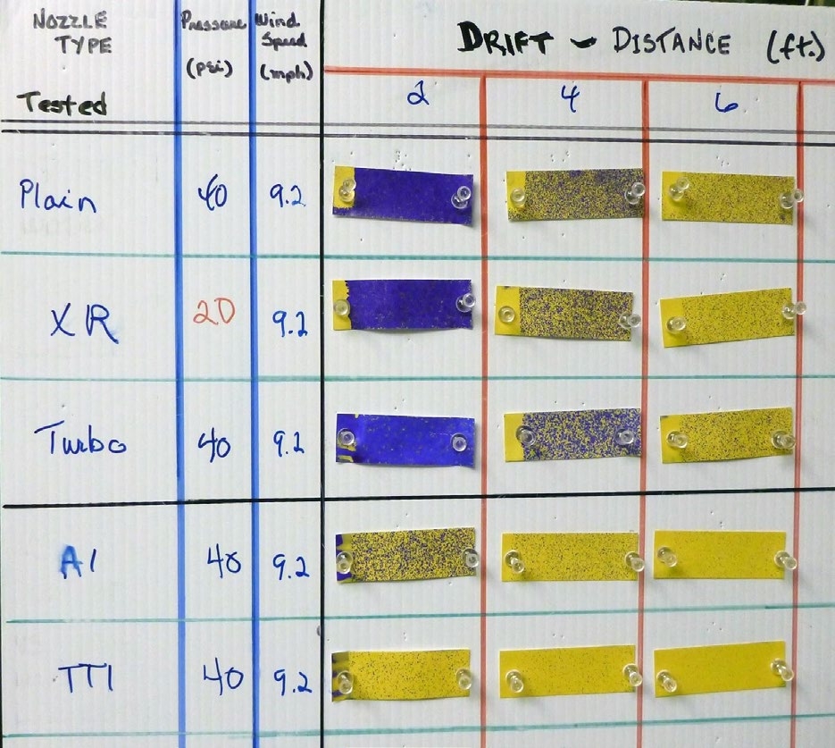 Figure 2. Photo of a poster comparing several types of nozzles and their drift potential.