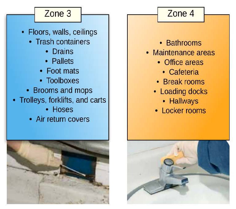 diagram explaining the details of zone 3 and 4