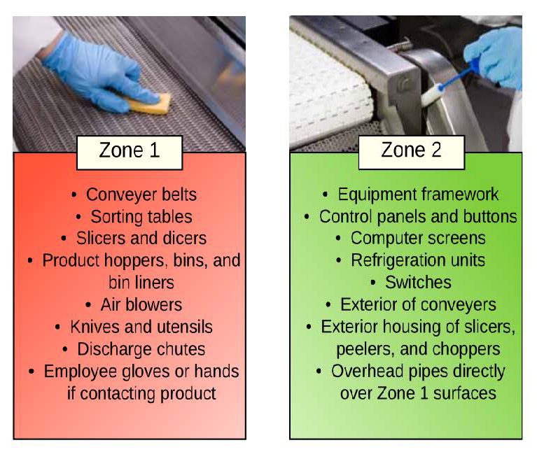diagrams explaning the details of zone 1 and 2