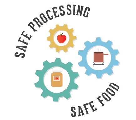 Safe Processing Safe Food Logo.