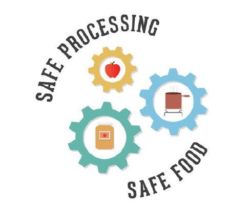 Safe Processing Safe Food Logo.