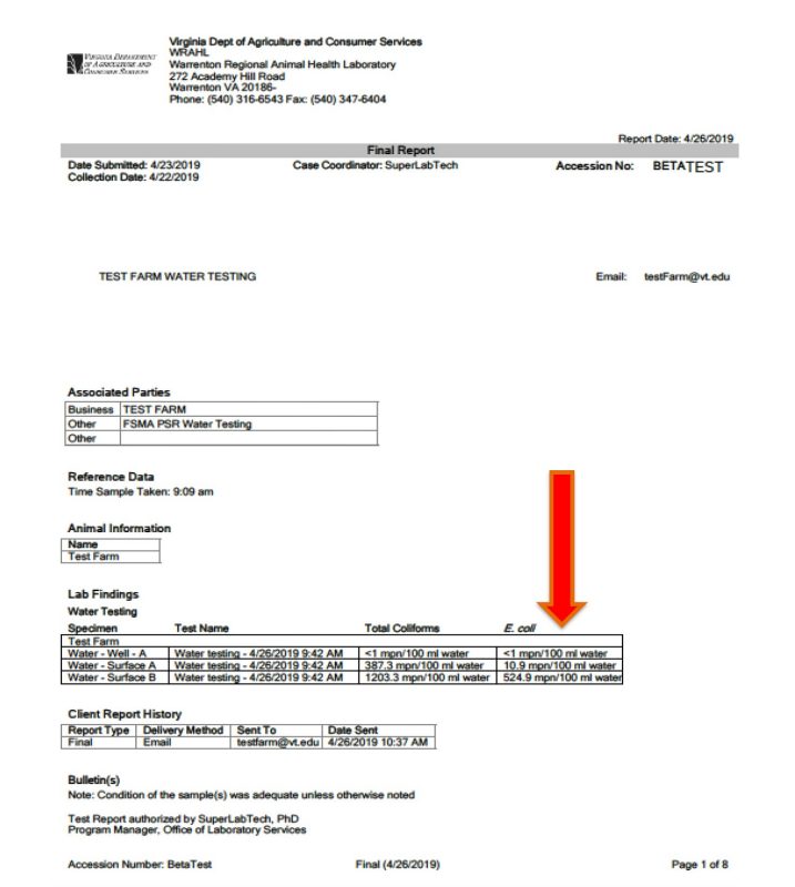 Example Interpretations for Water Sample Result Sheet.
