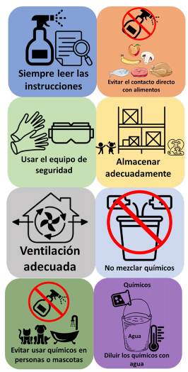 Consejos para utilizar y mezclar soluciones químicas.