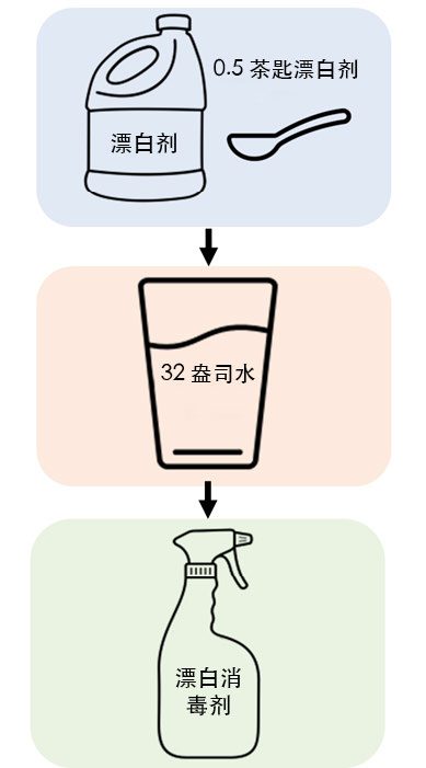 图1. 配置100 ppm清洁剂。