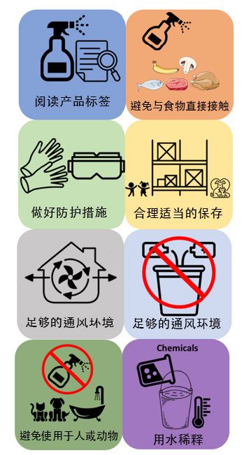 或 图一. 使用化学试剂是应注意的安全措施 (图来源于Reza Ovissipour)