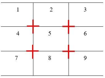 Rule of Thirds diagram