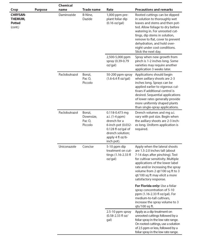 Cont. Appendix table.