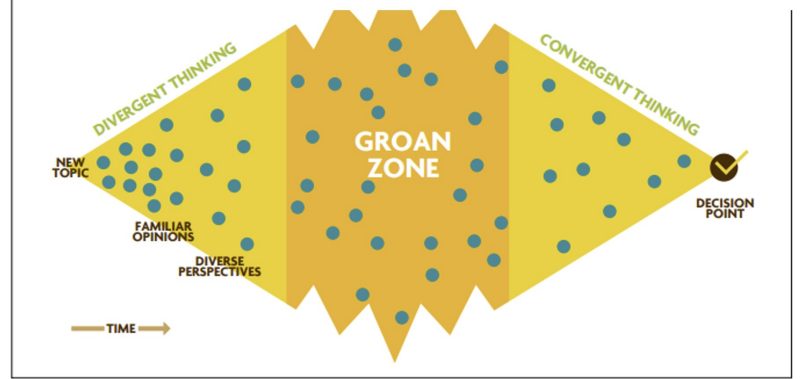 GROAN ZONE