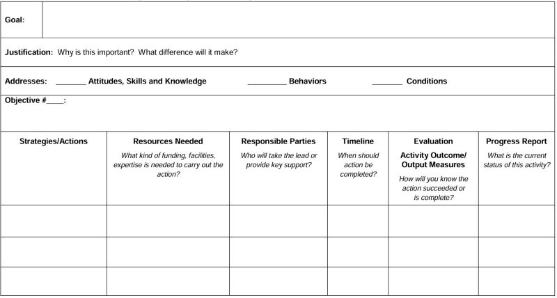 Step IV: Plan of Work for Planning, Evaluating, and Reporting
