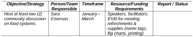 Example 2 table