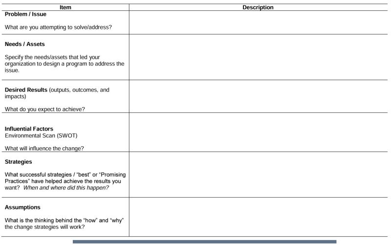 Step II: Program Planning Organization of Ideas (based on the W. K. Kellogg Foundation Guide)