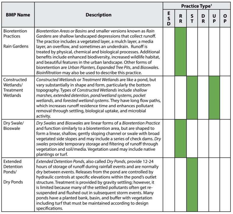 table 2a.