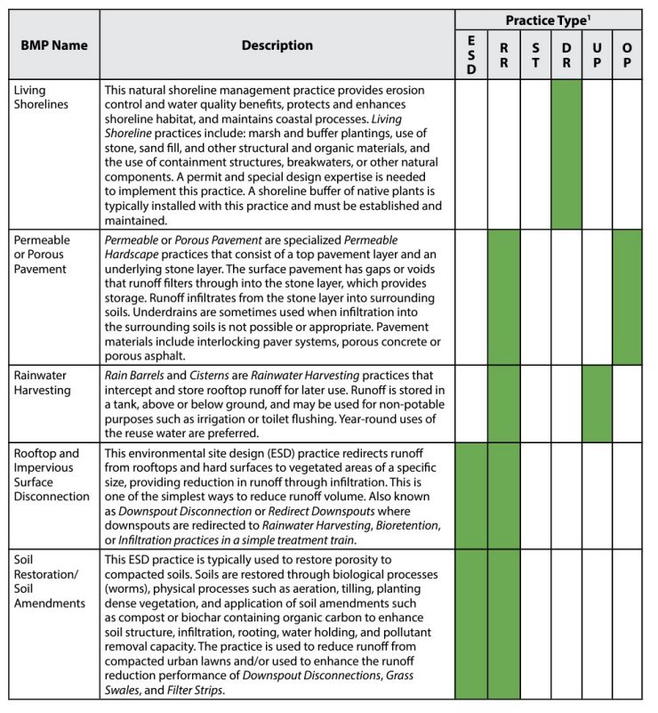 table 2c.