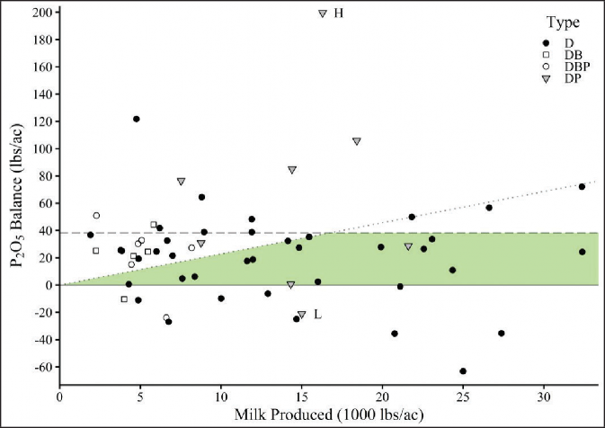 A graph
