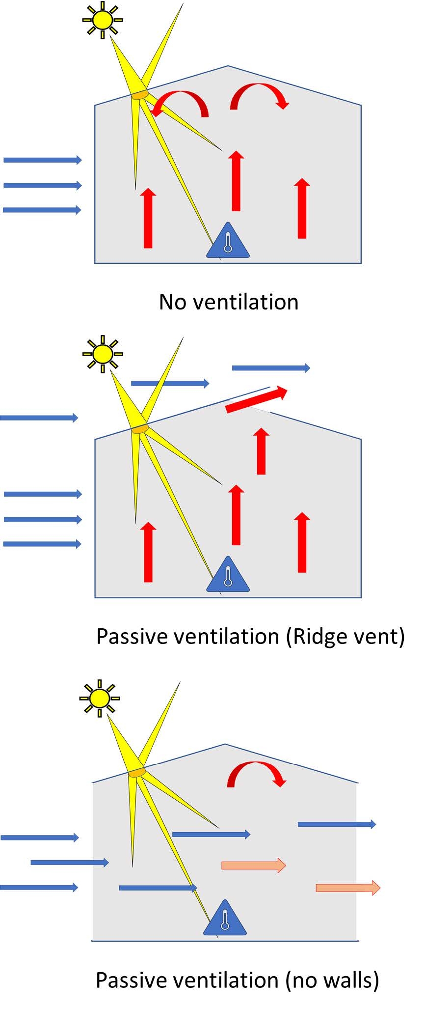 diagram of Effect of light diffusion