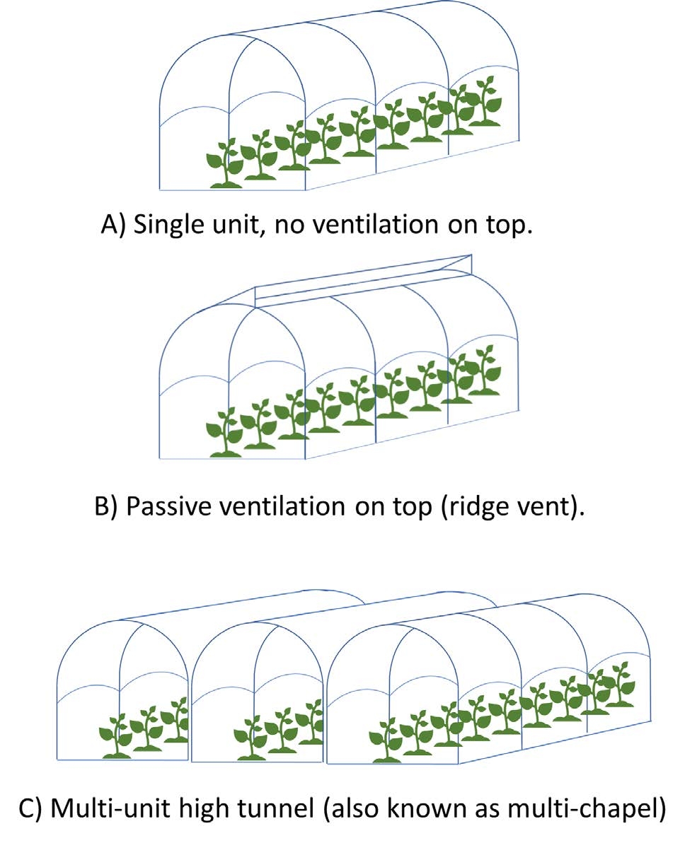 High tunnel diagram