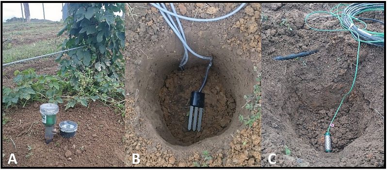 Three images of sensors in dirt. Figure A sensor is above ground, figure B sensor is in a hole dug in the ground, and the sensor in Figure C is laying on top of the soil.