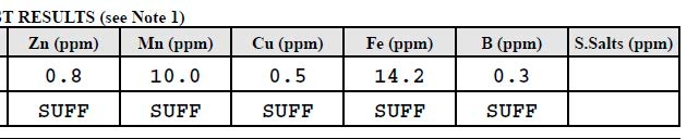 example results from soil test report