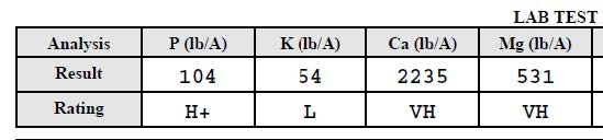 example results from soil test report